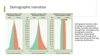 Demographic transition
Demographic transition refers
to changes in a population's
fertility, mortality, and makeup
through time. According to the
demographic transition
hypothesis, industrialized
cultures went through three
stages that influenced their age
and gender distributions.
 