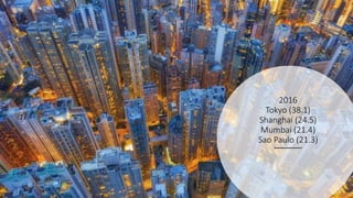 2016
Tokyo (38.1)
Shanghai (24.5)
Mumbai (21.4)
Sao Paulo (21.3)
 