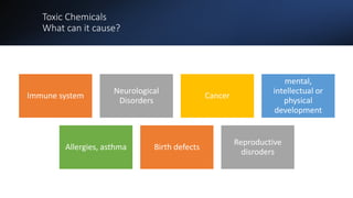 Toxic Chemicals
What can it cause?
Immune system
Neurological
Disorders
Cancer
mental,
intellectual or
physical
development
Allergies, asthma Birth defects
Reproductive
disroders
 