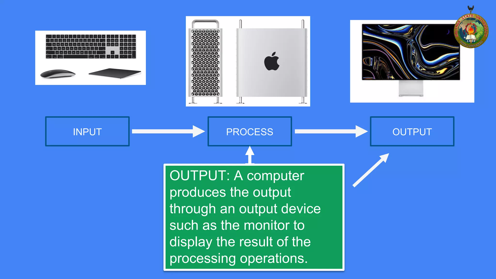 INPUT PROCESS OUTPUT
STORAGE
OUTPUT: A computer
produces the output
through an output device
such as the monitor to
display the result of the
processing operations.
 