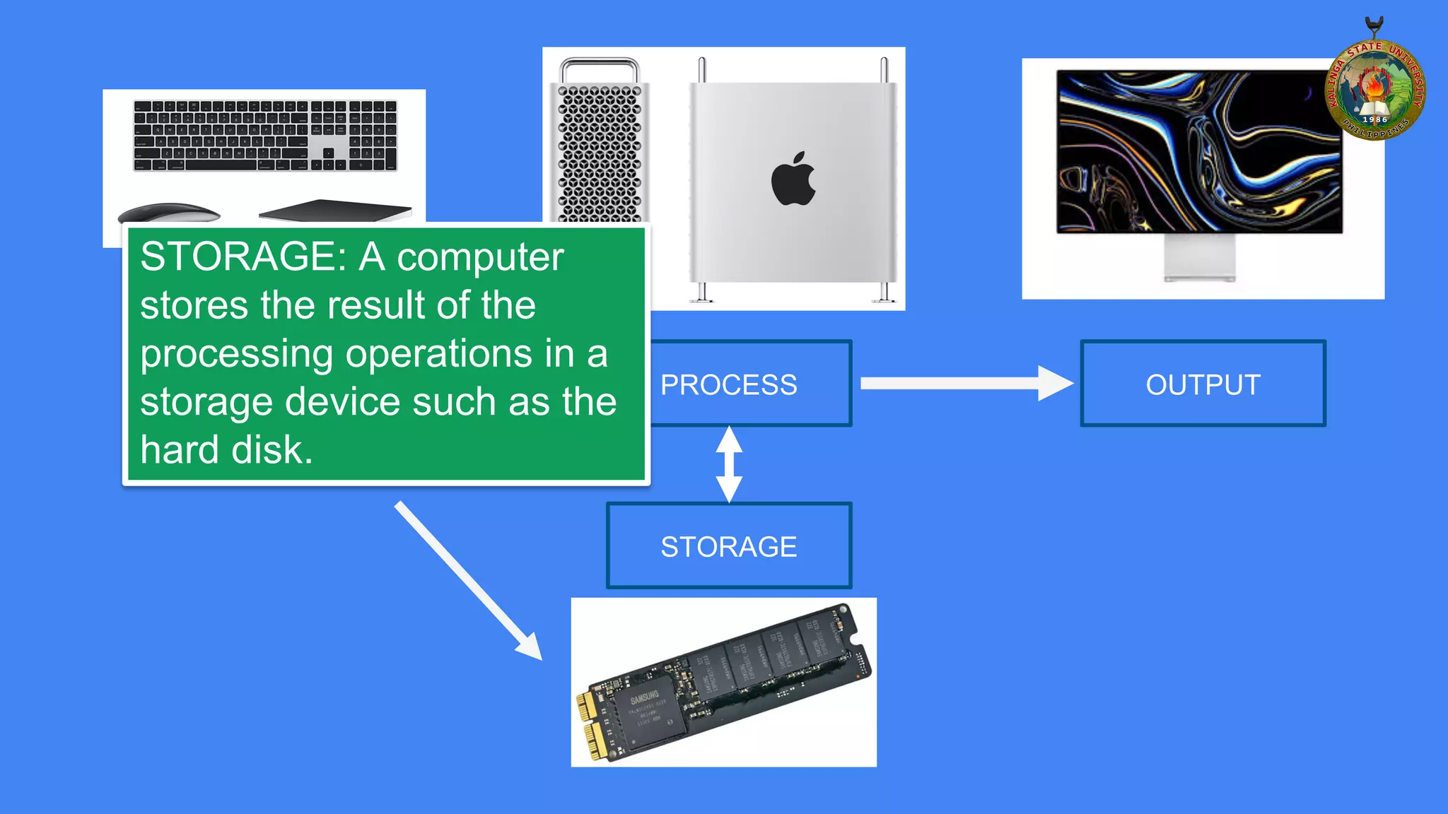 INPUT PROCESS OUTPUT
STORAGE
STORAGE: A computer
stores the result of the
processing operations in a
storage device such as the
hard disk.
 