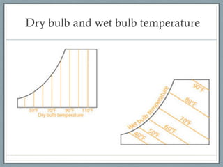 Dry bulb and wet bulb temperature
 