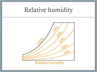 Relative humidity
 