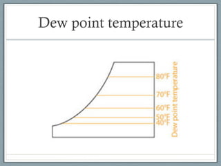 Dew point temperature
 