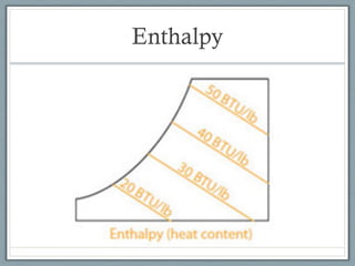 Enthalpy
 