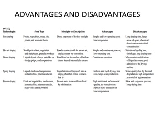 ADVANTAGES AND DISADVANTAGES
 
