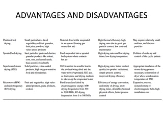 ADVANTAGES AND DISADVANTAGES
 