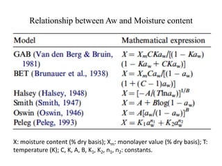 Relationship between Aw and Moisture content
X: moisture content (% dry basis); Xm: monolayer value (% dry basis); T:
temperature (K); C, K, A, B, K1, K2, n1, n2: constants.
 
