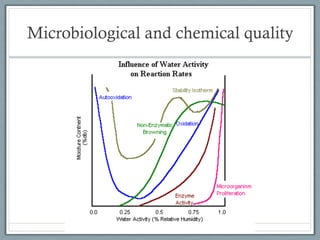 Microbiological and chemical quality
 