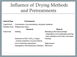 Influence of Drying Methods
and Pretreatments
 