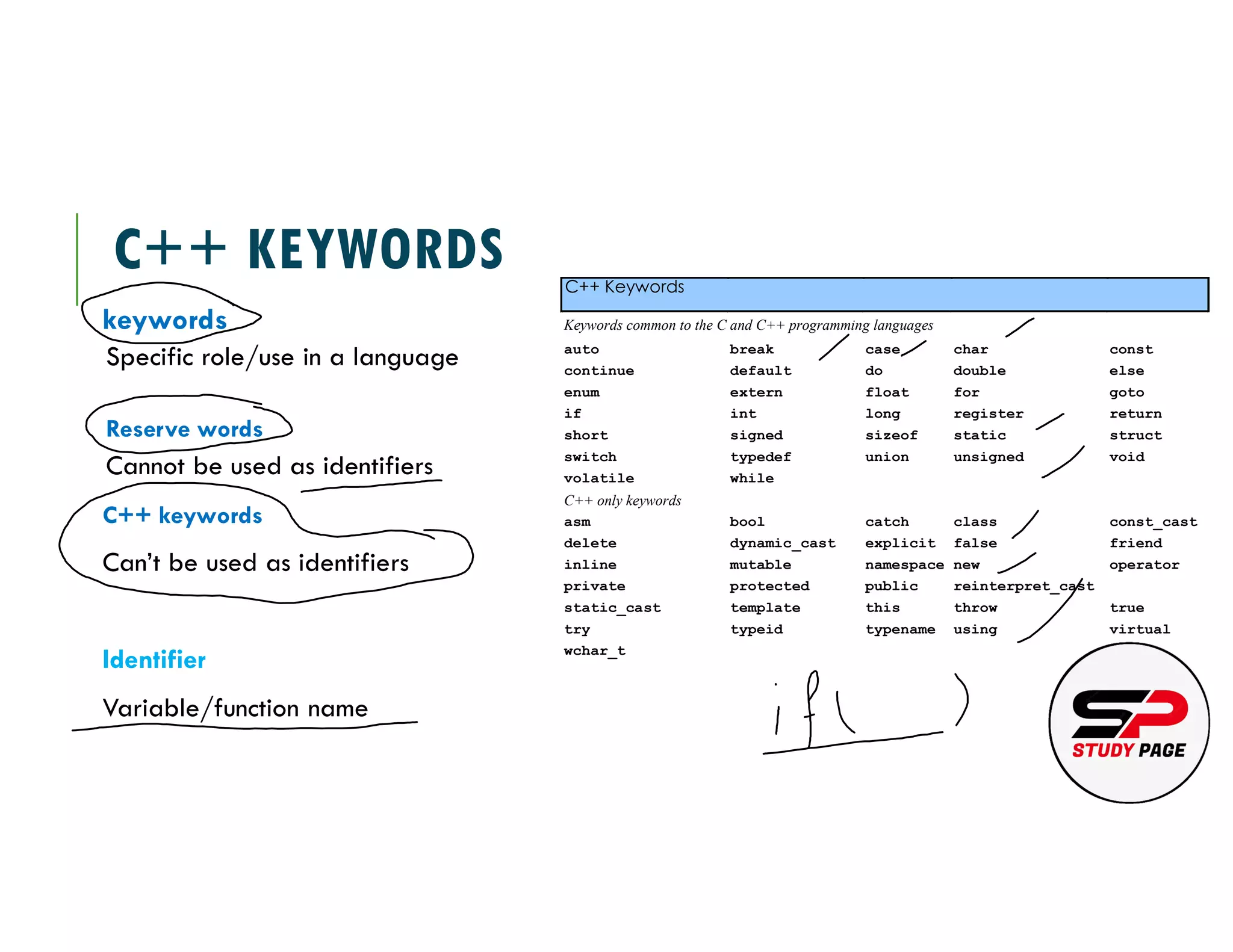 Lecture 1.7 C++ Keywords.pdf