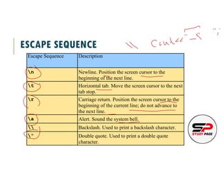 Lecture 1.4 Escape Sequence.pdf