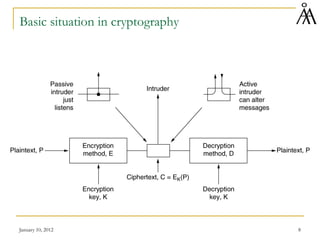 January 10, 2012 8
Basic situation in cryptography
 