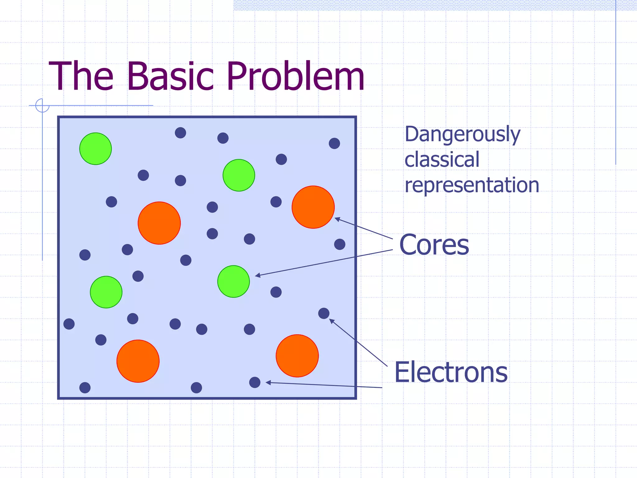 The Basic Problem
Dangerously
classical
representation
Cores
Electrons
 
