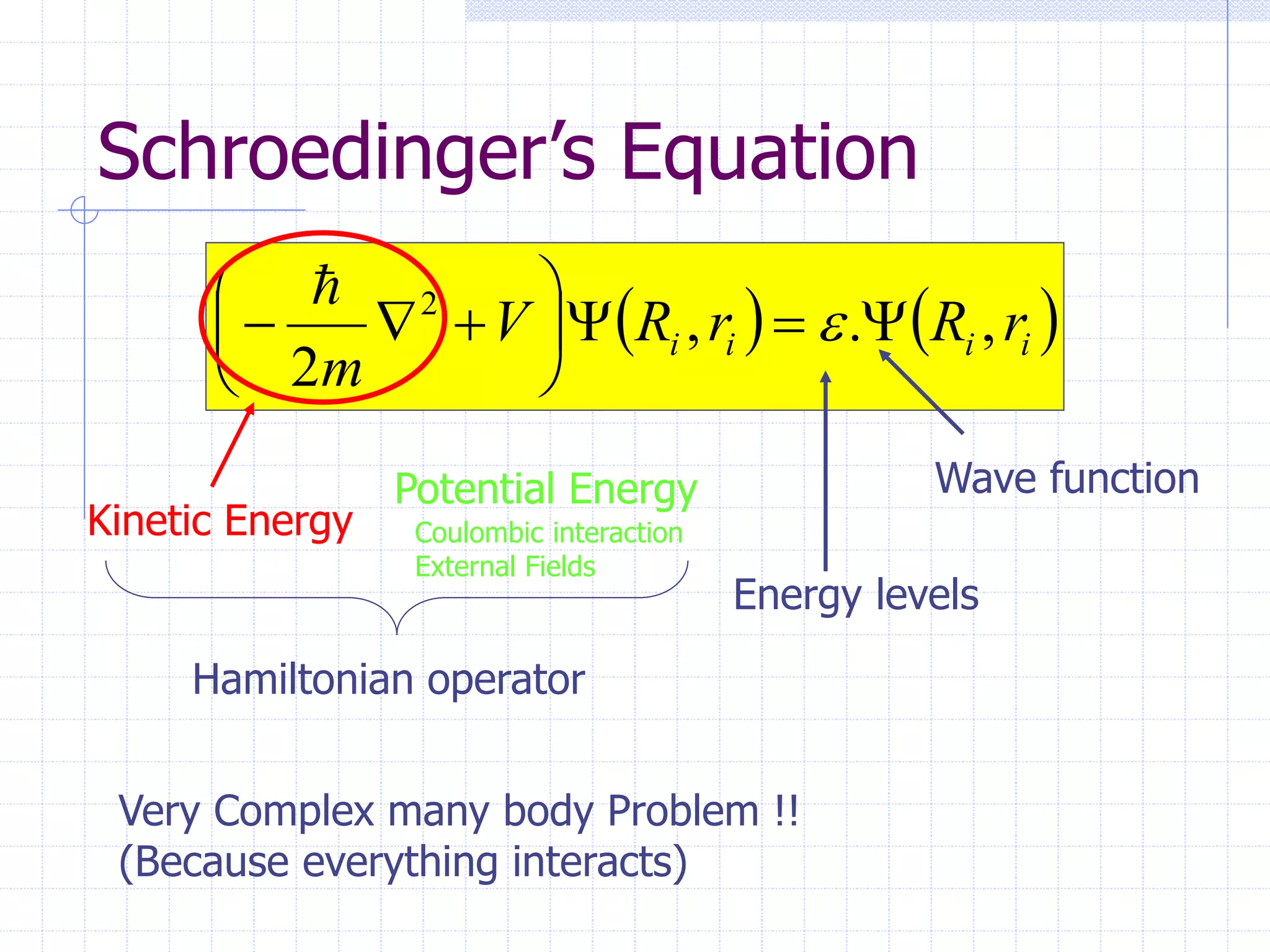 Schroedinger’s Equation
   
i
i
i
i r
R
r
R
V
m
,
.
,
2
2











 

Hamiltonian operator
Kinetic Energy
Potential Energy
Coulombic interaction
External Fields
Very Complex many body Problem !!
(Because everything interacts)
Wave function
Energy levels
 