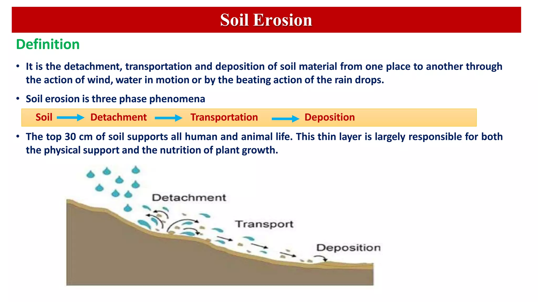 Lecture 1. Introduction of soil & Water Conservation.pptx