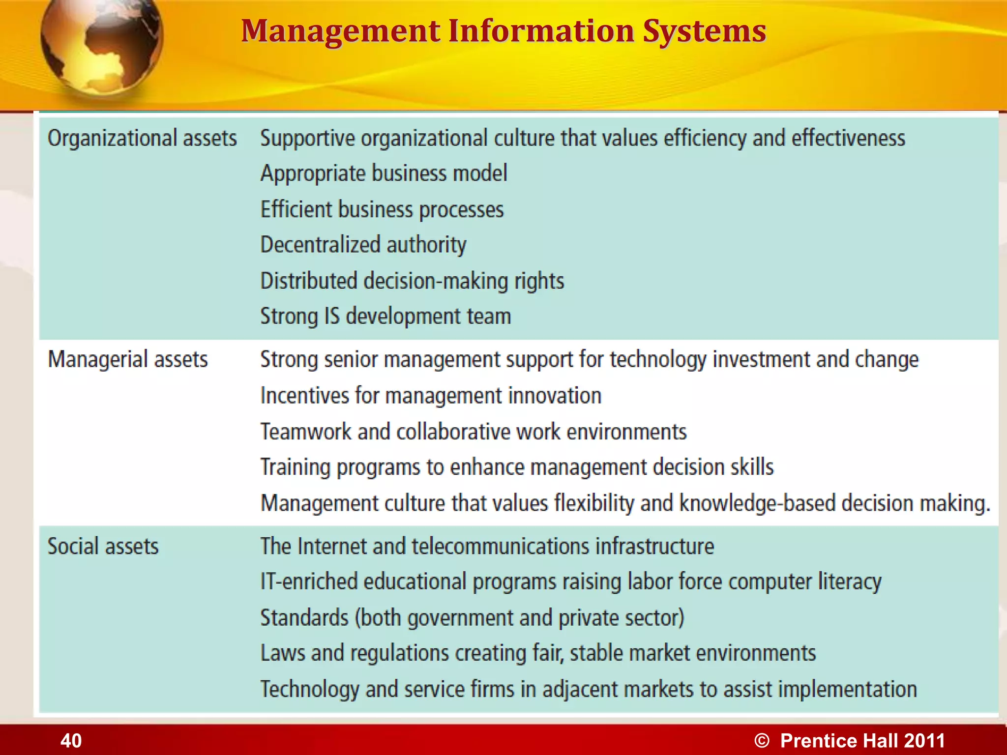 chapter 1 Information system in Business today | PDF