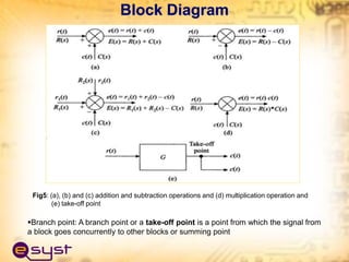 Block Diagram
Fig5: (a), (b) and (c) addition and subtraction operations and (d) multiplication operation and
(e) take-off point
Branch point: A branch point or a take-off point is a point from which the signal from
a block goes concurrently to other blocks or summing point
 