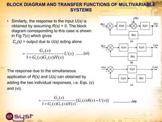 • Similarly, the response to the input U(s) is
obtained by assuming R(s) = 0. The block
diagram corresponding to this case is shown
in Fig 7(c) which gives
Cu(s) = output due to U(s) acting alone
.......(vi)
The response due to the simultaneous
application of R(s) and U(s) can obtained by
adding the two individual responses, i.e. Eqs. (v)
and (vi).
)
(
)
(
)
(
)
(
1
)
(
2
1
2
s
U
s
H
s
G
s
G
s
G


)]
(
)
(
)
(
[
)
(
)
(
)
(
1
)
(
1
2
1
2
s
U
s
R
s
G
s
H
s
G
s
G
s
G


 ....................... (Vii)
BLOCK DIAGRAM AND TRANSFER FUNCTIONS OF MULTIVARIABLE
SYSTEMS
 