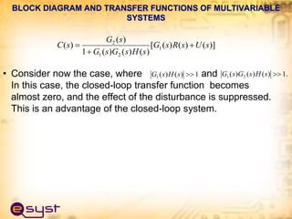 • Consider now the case, where and
In this case, the closed-loop transfer function becomes
almost zero, and the effect of the disturbance is suppressed.
This is an advantage of the closed-loop system.
1
)
(
)
(
1 
s
H
s
G .
1
)
(
)
(
)
( 2
1 
s
H
s
G
s
G
)]
(
)
(
)
(
[
)
(
)
(
)
(
1
)
(
)
( 1
2
1
2
s
U
s
R
s
G
s
H
s
G
s
G
s
G
s
C 


BLOCK DIAGRAM AND TRANSFER FUNCTIONS OF MULTIVARIABLE
SYSTEMS
 