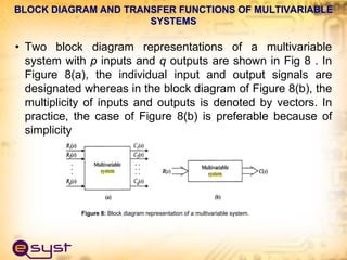 • Two block diagram representations of a multivariable
system with p inputs and q outputs are shown in Fig 8 . In
Figure 8(a), the individual input and output signals are
designated whereas in the block diagram of Figure 8(b), the
multiplicity of inputs and outputs is denoted by vectors. In
practice, the case of Figure 8(b) is preferable because of
simplicity
BLOCK DIAGRAM AND TRANSFER FUNCTIONS OF MULTIVARIABLE
SYSTEMS
Figure 8: Block diagram representation of a multivariable system.
 