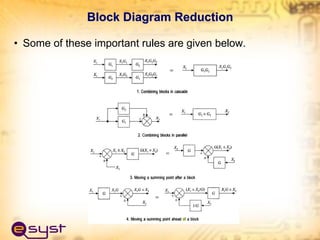 • Some of these important rules are given below.
Block Diagram Reduction
 