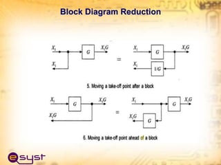 Block Diagram Reduction
 