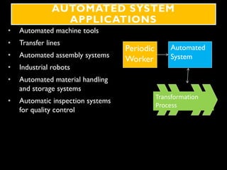 AUTOMATED SYSTEM
APPLICATIONS
• Automated machine tools
• Transfer lines
• Automated assembly systems
• Industrial robots
• Automated material handling
and storage systems
• Automatic inspection systems
for quality control
Transformation
Process
Automated
System
Periodic
Worker
 