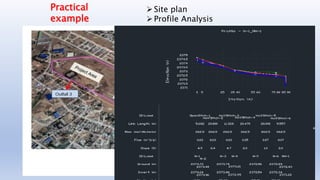 Practical
example
Site plan
Profile Analysis
 