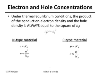 Semiconductor.ppt