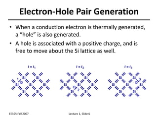  Semiconductor.ppt Illustration 