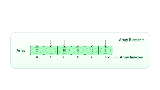 Lecture 1. Data Structure & Algorithm.pptx | Programming Languages ...