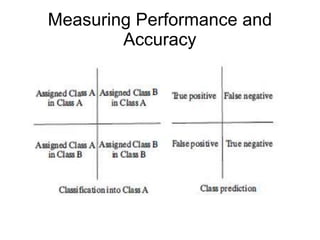 Measuring Performance and
Accuracy
 