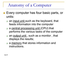 Anatomy of a Computer
 Every computer has four basic parts, or
units:
 an input unit such as the keyboard, that
feeds information into the computer
 a central processing unit (CPU) that
performs the various tasks of the computer
 an output unit , such as a monitor , that
displays the results;
 a memory that stores information and
instructions.
1A-17
 