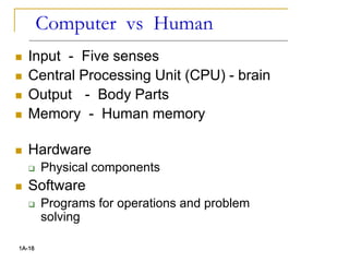 Computer vs Human
 Input - Five senses
 Central Processing Unit (CPU) - brain
 Output - Body Parts
 Memory - Human memory
 Hardware
 Physical components
 Software
 Programs for operations and problem
solving
1A-18
 