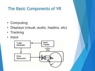 • Computing
• Displays (visual, audio, haptics, etc)
• Tracking
• Input
The Basic Components of VR
 