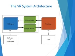 The VR System Architecture
 