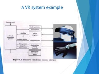 A VR system example
 