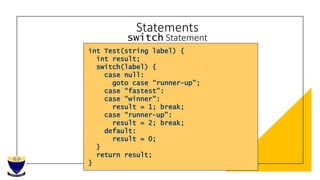 Introduction to c sharp | PPTX