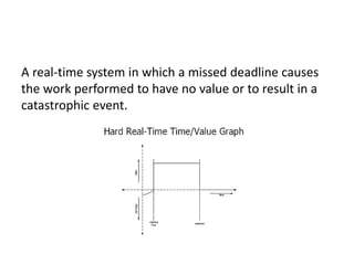 A real-time system in which a missed deadline causes
the work performed to have no value or to result in a
catastrophic event.
 