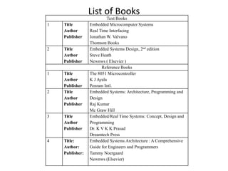List of Books
Text Books
1 Title
Author
Publisher
Embedded Microcomputer Systems
Real Time Interfacing
Jonathan W. Valvano
Thomson Books
2 Title
Author
Publisher
Embedded Systems Design, 2nd edition
Steve Heath
Newnws ( Elsevier )
Reference Books
1 Title
Author
Publisher
The 8051 Microcontroller
K J Ayala
Penram Intl.
2 Title
Author
Publisher
Embedded Systems: Architecture, Programming and
Design
Raj Kumar
Mc Graw Hill
3 Title
Author
Publisher
Embedded/Real Time Systems: Concept, Design and
Programming
Dr. K V K K Prasad
Dreamtech Press
4 Title:
Author:
Publisher:
Embedded Systems Architecture : A Comprehensive
Guide for Engineers and Programmers
Tammy Noergaard
Newnws (Elsevier)
 