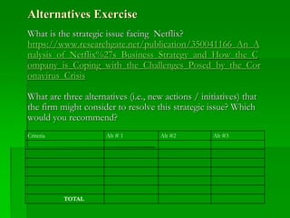 Alternatives Exercise
What is the strategic issue facing Netflix?
https://www.researchgate.net/publication/350041166_An_A
nalysis_of_Netflix%27s_Business_Strategy_and_How_the_C
ompany_is_Coping_with_the_Challenges_Posed_by_the_Cor
onavirus_Crisis
What are three alternatives (i.e., new actions / initiatives) that
the firm might consider to resolve this strategic issue? Which
would you recommend?
Criteria Alt # 1 Alt #2 Alt #3
TOTAL
 