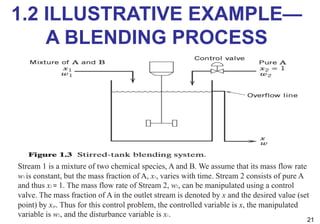 1.2 ILLUSTRATIVE EXAMPLE—
A BLENDING PROCESS
21
Stream 1 is a mixture of two chemical species, A and B. We assume that its mass flow rate
w1 is constant, but the mass fraction of A, x1, varies with time. Stream 2 consists of pure A
and thus x2 = 1. The mass flow rate of Stream 2, w2, can be manipulated using a control
valve. The mass fraction of A in the outlet stream is denoted by x and the desired value (set
point) by xsp. Thus for this control problem, the controlled variable is x, the manipulated
variable is w2, and the disturbance variable is x1.
 