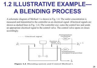 1.2 ILLUSTRATIVE EXAMPLE—
A BLENDING PROCESS
26
A schematic diagram of Method 1 is shown in Fig. 1.4. The outlet concentration is
measured and transmitted to the controller as an electrical signal. (Electrical signals are
shown as dashed lines in Fig. 1.4.) The controller exe- cutes the control law and sends
an appropriate electrical signal to the control valve. The control valve opens or closes
accordingly.
 