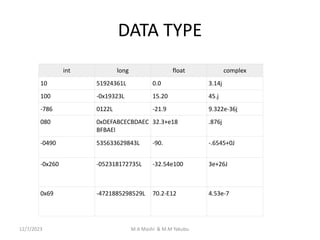 DATA TYPE
int long float complex
10 51924361L 0.0 3.14j
100 -0x19323L 15.20 45.j
-786 0122L -21.9 9.322e-36j
080 0xDEFABCECBDAEC
BFBAEl
32.3+e18 .876j
-0490 535633629843L -90. -.6545+0J
-0x260 -052318172735L -32.54e100 3e+26J
0x69 -4721885298529L 70.2-E12 4.53e-7
12/7/2023 M.A Mashi & M.M Yakubu
 