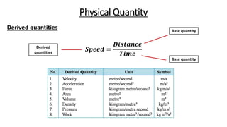 physics lecture about unitsLecture 1.pdf