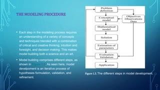 THE MODELING PROCEDURE
• Each step in the modeling process requires
an understanding of a variety of concepts
and techniques blended with a combination
of critical and creative thinking, intuition and
foresight, and decision making. This makes
model building both a science and an art.
• Model building comprises different steps, as
shown in Figure 1.5. As seen here, model
develpoment is an iterative process of
hypotheses formulation, validation, and
refinement.
Figure 1.5. The different steps in model development.
 
