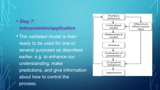 • Step 7:
Interpretation/application
• The validated model is then
ready to be used for one or
several purposes as described
earlier, e.g. to enhance our
understanding, make
predictions, and give information
about how to control the
process.
 