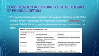 CLASSIFICATION ACCORDING TO SCALE (DEGREE
OF PHYSICAL DETAIL)
• Physicochemical models based on the degree of internal detail of the
system encom- passed by the model are classified in Table 2.2. The
degree of detail about a process decreases as we proceed down the
table.
 