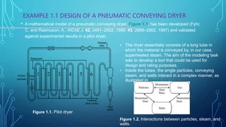 EXAMPLE 1.1 DESIGN OF A PNEUMATIC CONVEYING DRYER
• A mathematical model of a pneumatic conveying dryer, Figure 1.1, has been developed (Fyhr,
C. and Rasmuson; A., AIChE J. 42, 2491–2502, 1996; 43, 2889–2902, 1997) and validated
against experimental results in a pilot dryer.
Figure 1.1. Pilot dryer
• The dryer essentially consists of a long tube in
which the material is conveyed by, in our case,
superheated steam. The aim of the modeling task
was to develop a tool that could be used for
design and rating purposes.
• Inside the tubes, the single particles, conveying
steam, and walls interact in a complex manner, as
illustrated in Figure 1.2.
Figure 1.2. Interactions between particles, steam, and
walls.
 